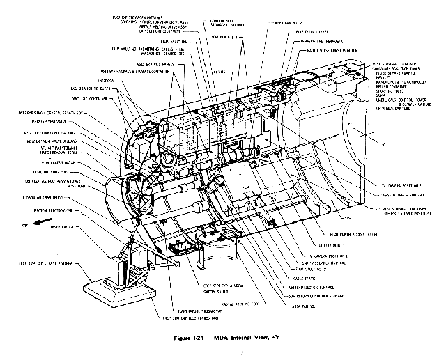 Multiple Docking Adapter